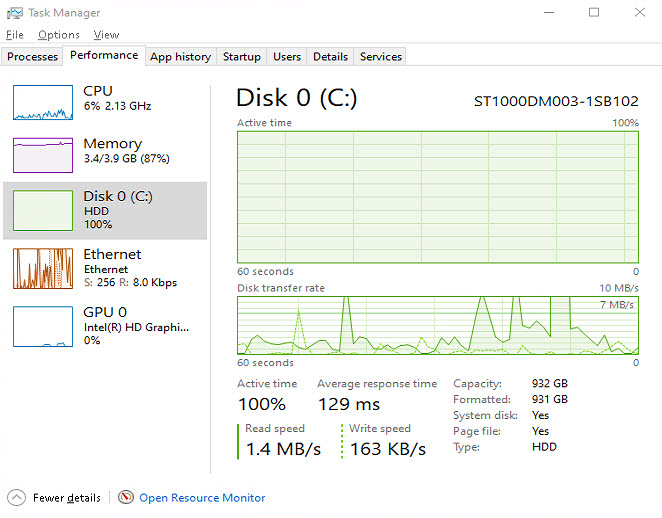 Task Manager showing disk performance issues