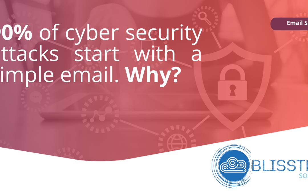 90% of cyber attacks start with a simple email. Why?